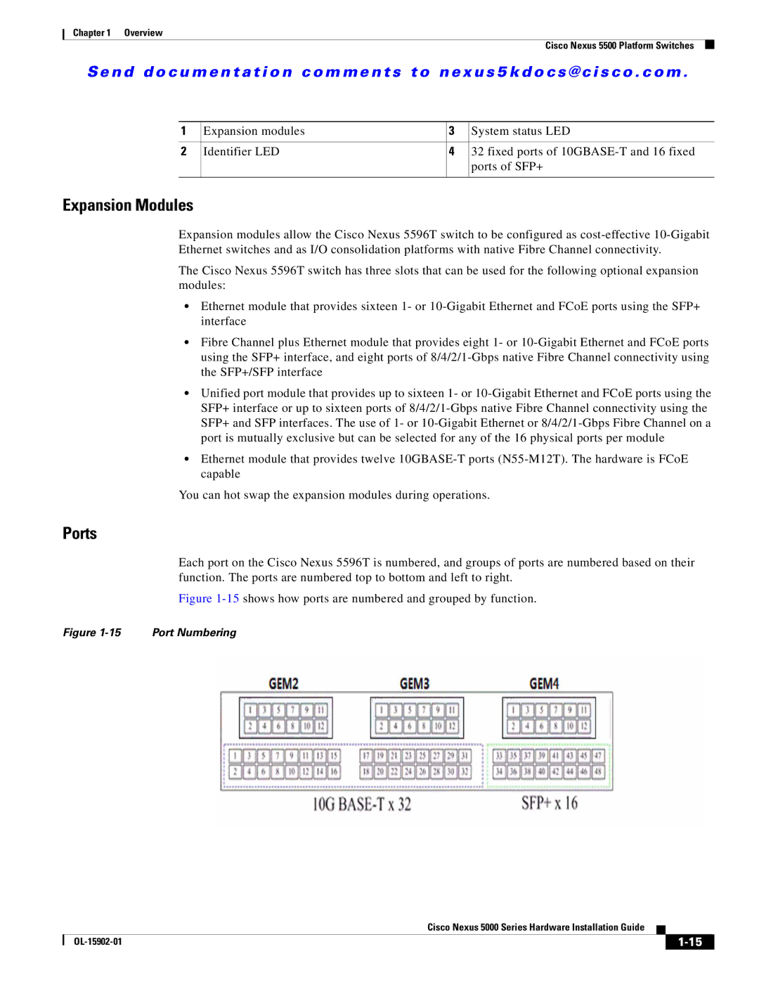 Cisco Systems 5000 manual 15shows how ports are numbered and grouped by function 