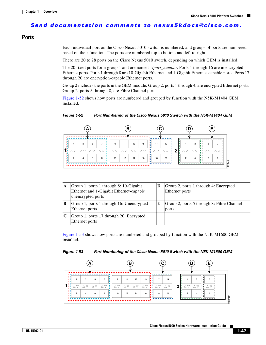 Cisco Systems 5000 manual 192241 