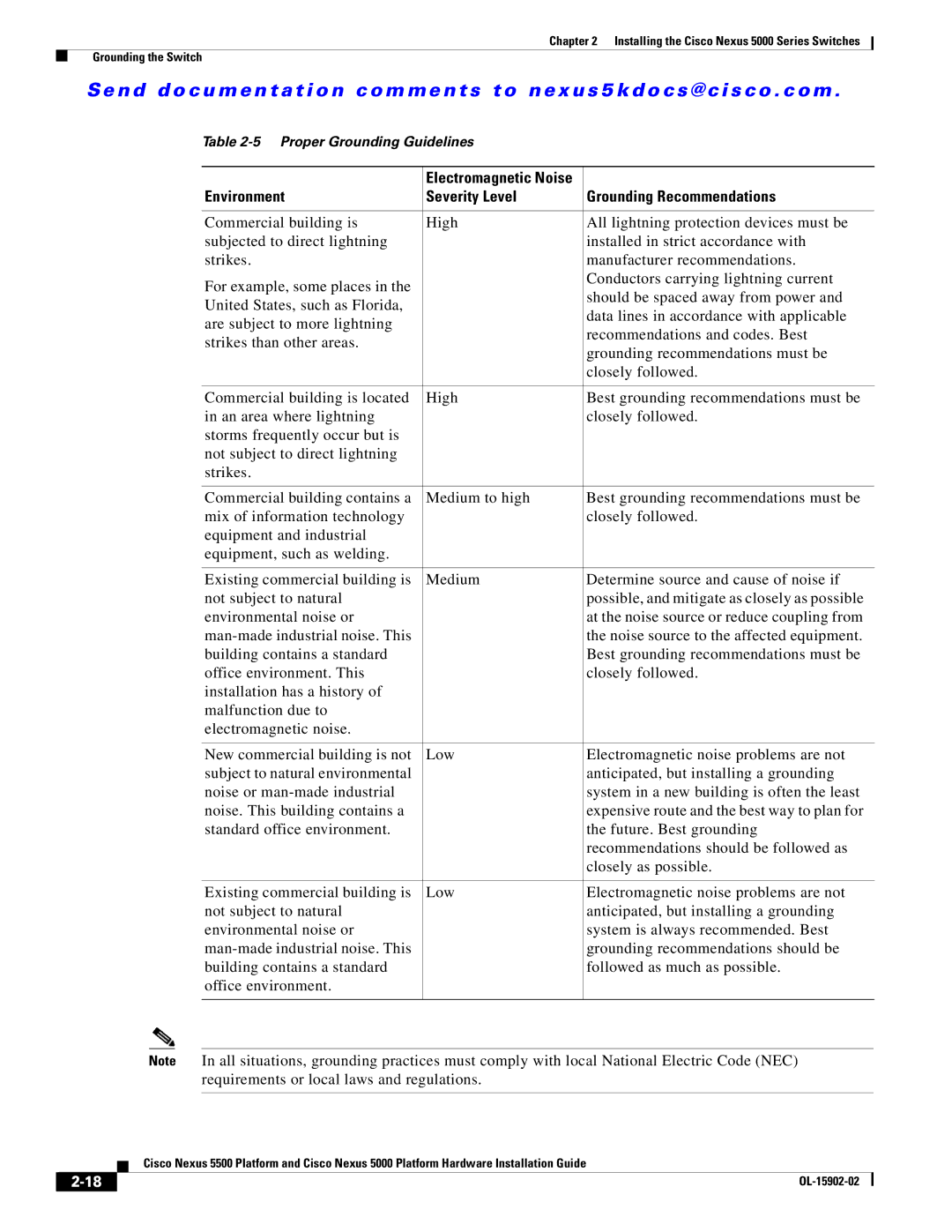 Cisco Systems 5000 manual Environment Severity Level Grounding Recommendations 