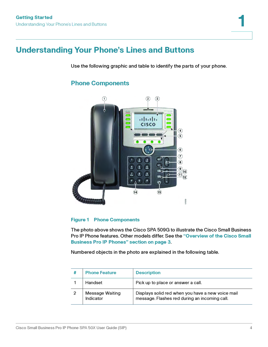 Cisco Systems 509G manual Understanding Your Phone’s Lines and Buttons, Phone Components 