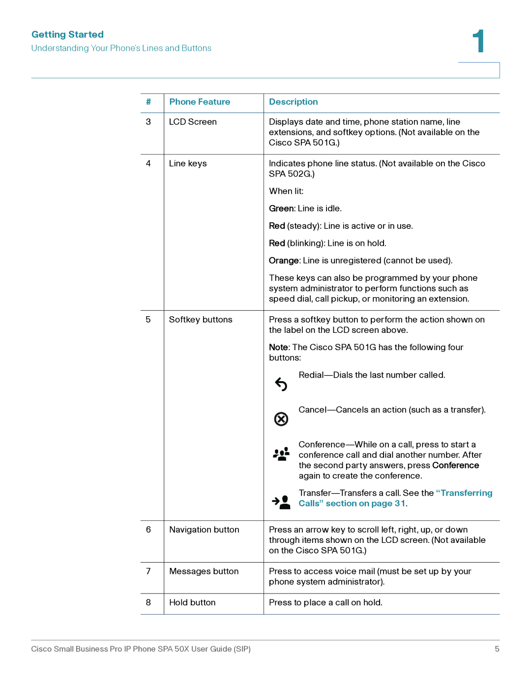 Cisco Systems 509G manual Calls section on 