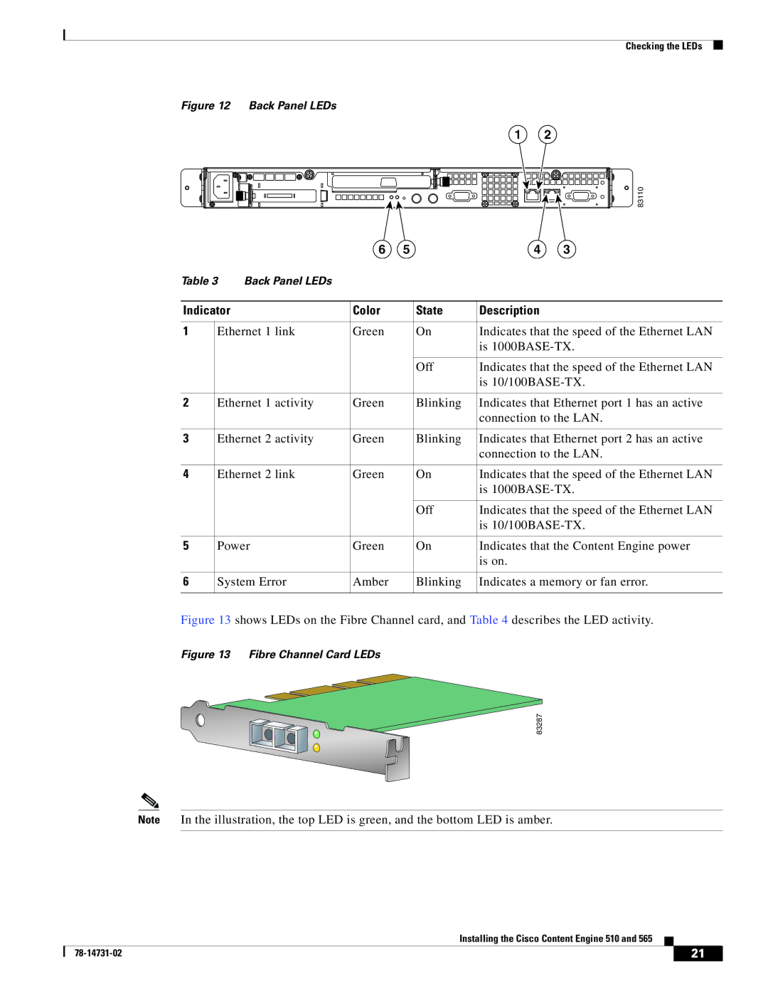 Cisco Systems 565, 510 installation instructions Indicator Color State, Back Panel LEDs 