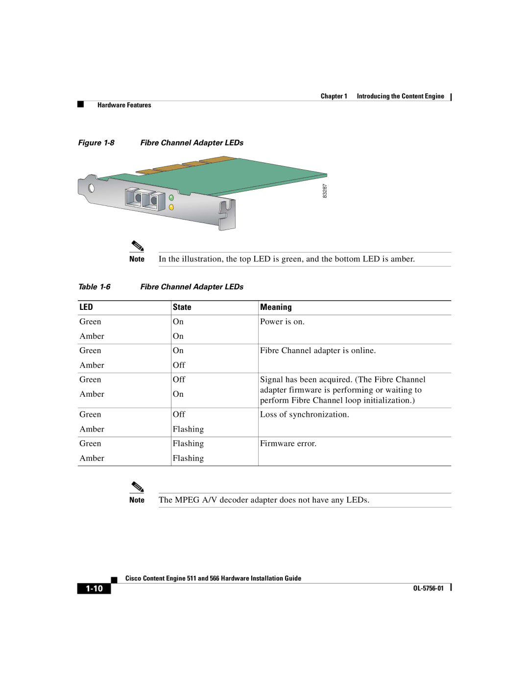 Cisco Systems 511, 566 manual State Meaning, Fibre Channel Adapter LEDs 