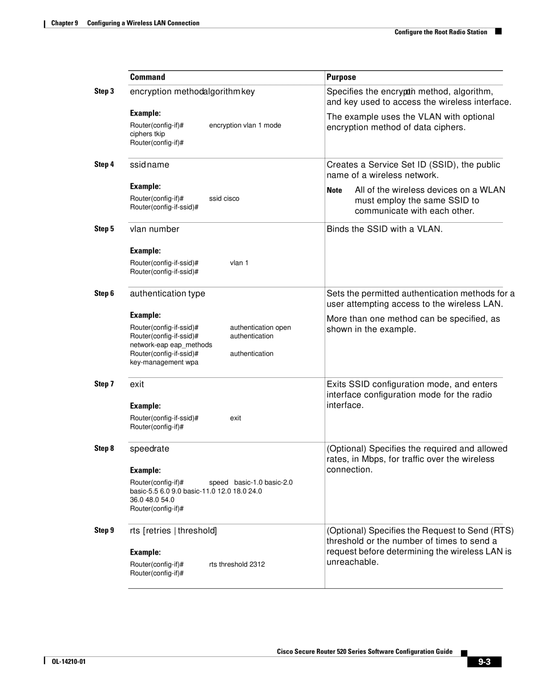 Cisco Systems 520 series Example uses the Vlan with optional, Encryption method of data ciphers, Shown in the example 