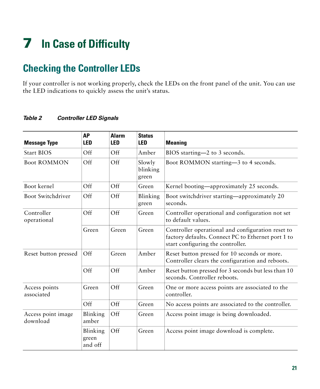 Cisco Systems 526 quick start Case of Difficulty, Checking the Controller LEDs 