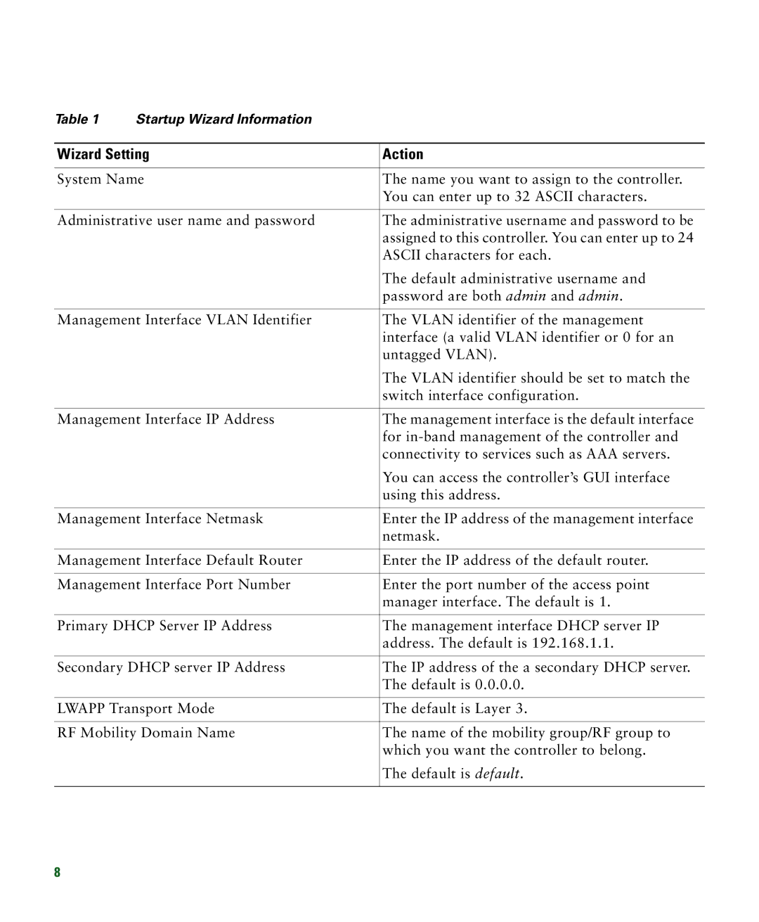 Cisco Systems 526 quick start Wizard Setting Action 