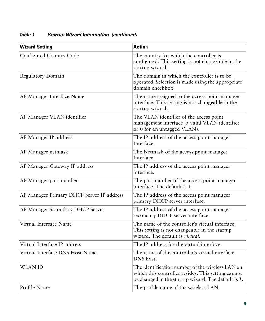 Cisco Systems 526 quick start Wlan ID 