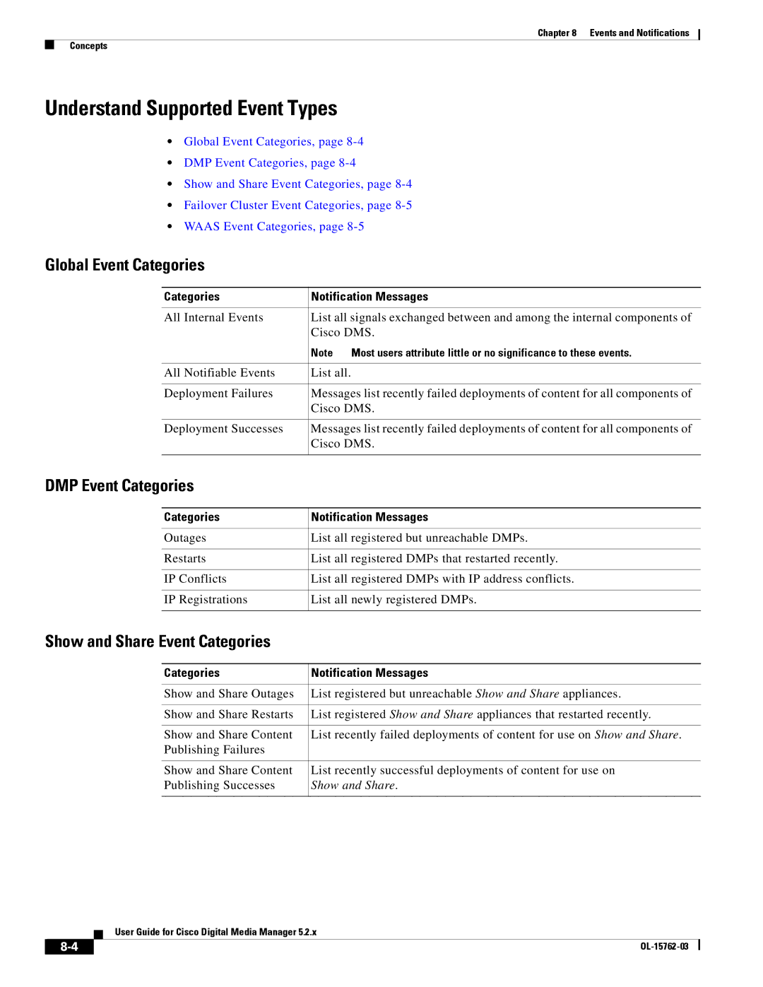 Cisco Systems 5.2.x manual Understand Supported Event Types, Global Event Categories, DMP Event Categories 