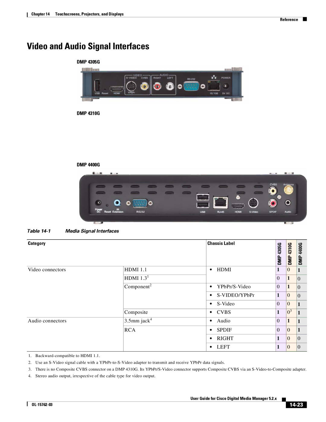 Cisco Systems 5.2.x manual Video and Audio Signal Interfaces, DMP 4305G DMP 4310G DMP 4400G, 14-23 