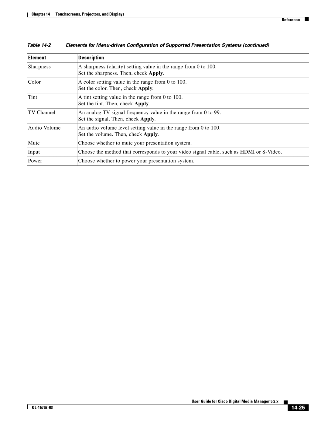 Cisco Systems 5.2.x manual Element Description, 14-25 