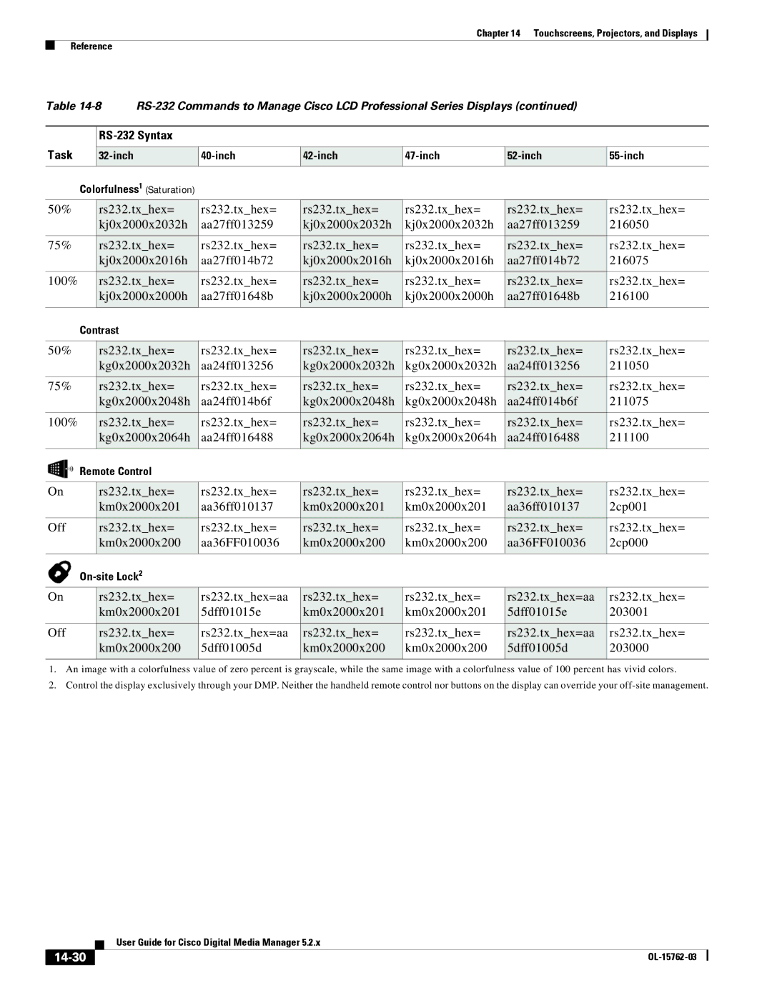 Cisco Systems 5.2.x manual 14-30, Inch, Contrast, Remote Control, On-site Lock2 