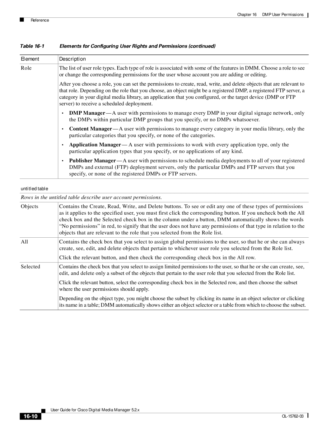 Cisco Systems 5.2.x manual 16-10, Untitled table 