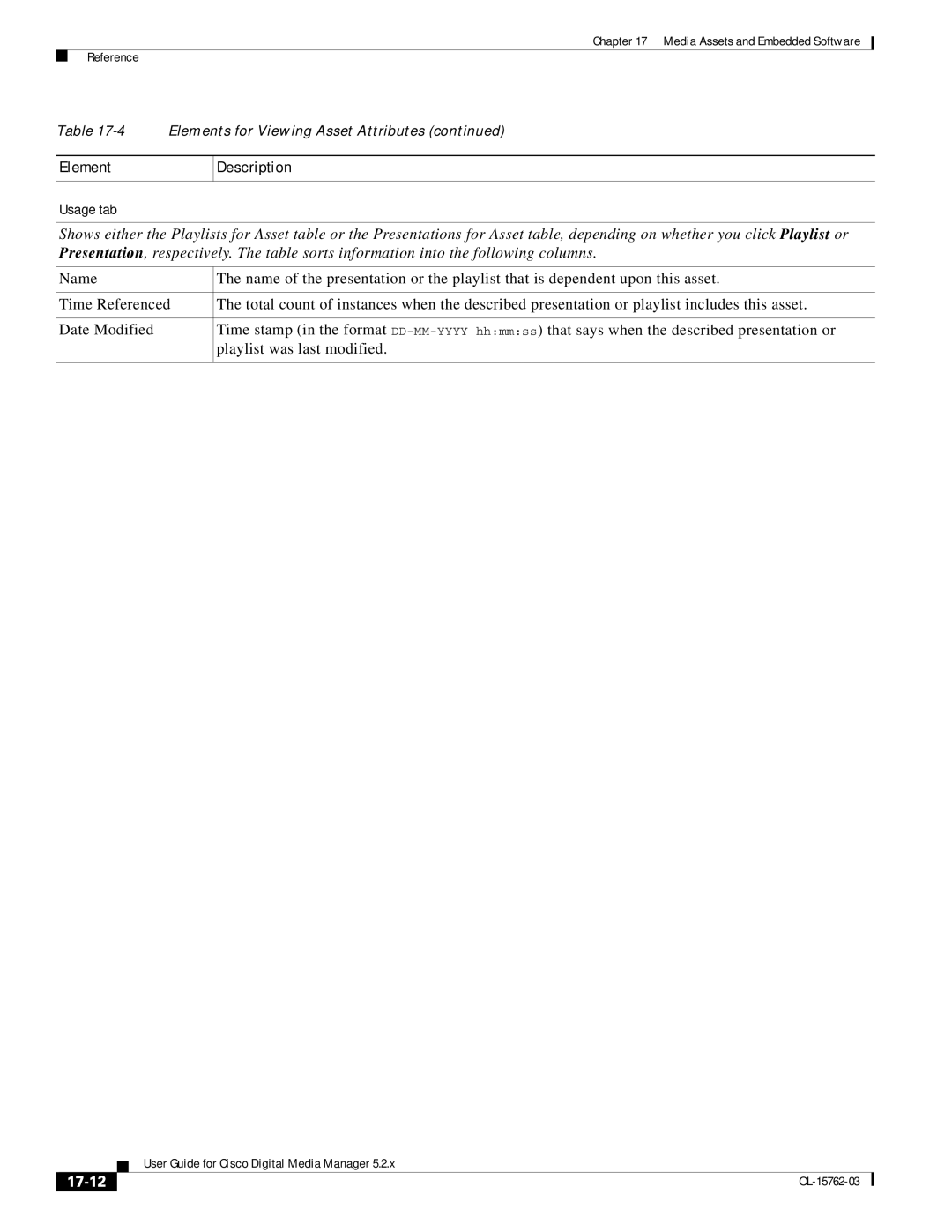 Cisco Systems 5.2.x manual 17-12, Usage tab 