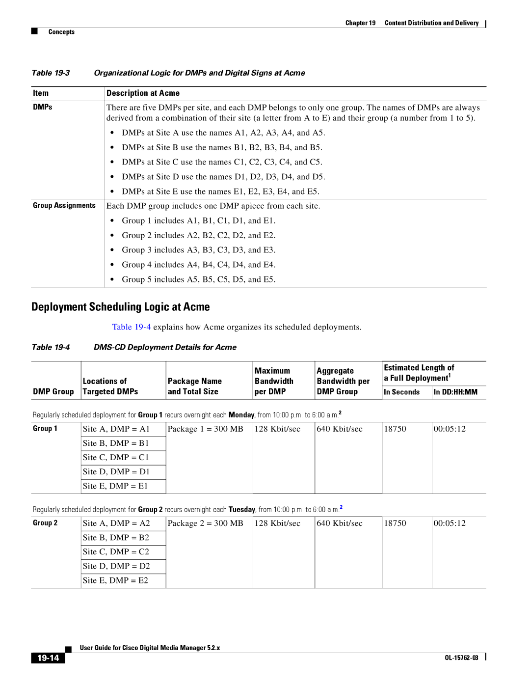 Cisco Systems 5.2.x Deployment Scheduling Logic at Acme, 4explains how Acme organizes its scheduled deployments, 19-14 