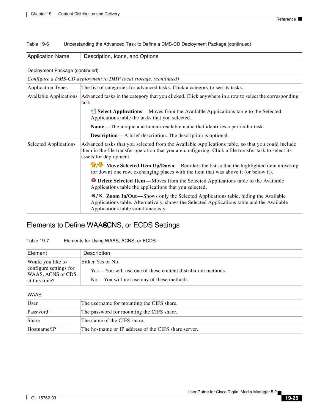 Cisco Systems 5.2.x manual Elements to Define WAAS, ACNS, or Ecds Settings, 19-25 