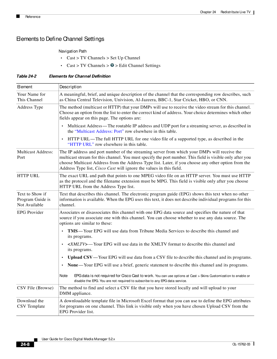 Cisco Systems 5.2.x manual Elements to Define Channel Settings, Http URL from the Address Type list, 24-8 