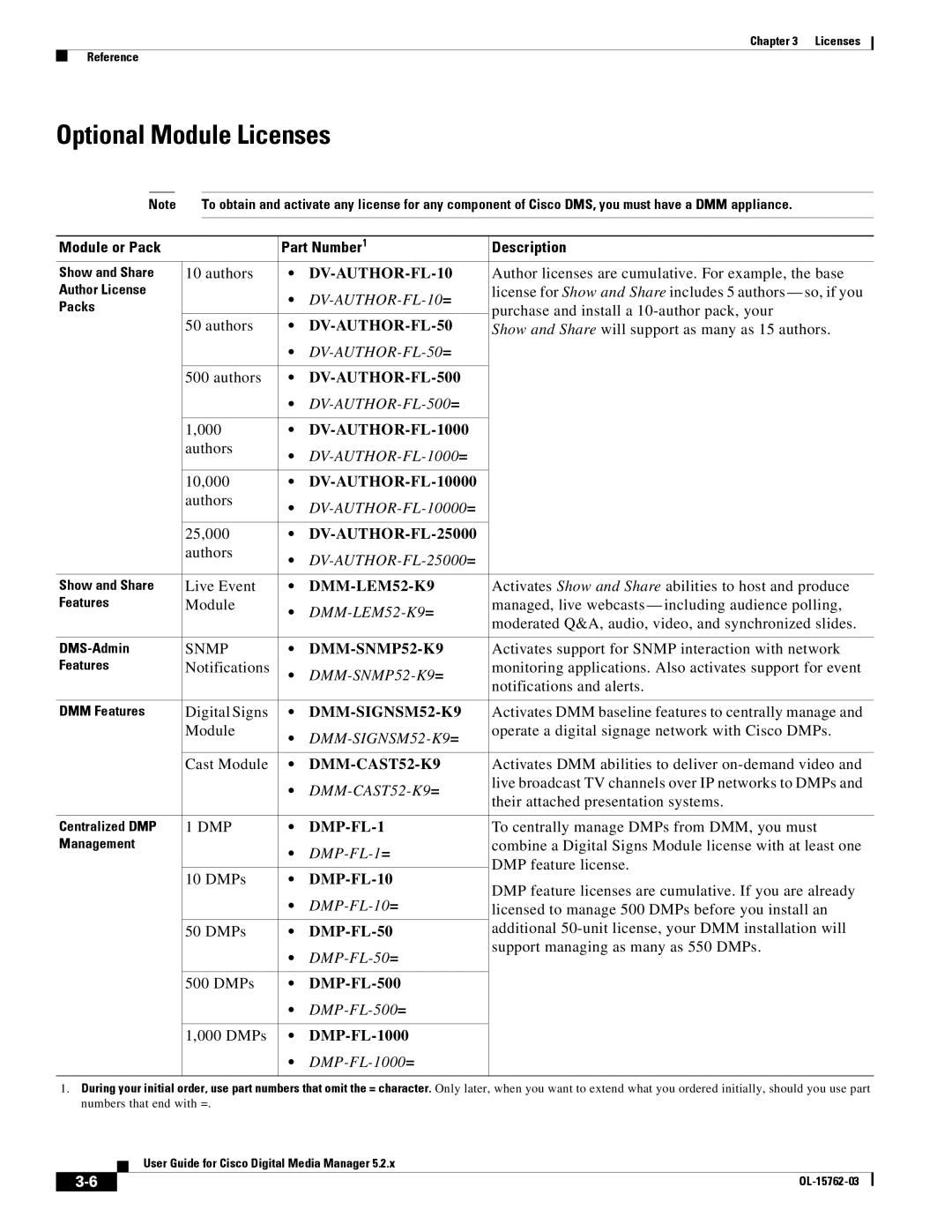 Cisco Systems 5.2.x manual Optional Module Licenses, Module or Pack Part Number1 Description, DMP-FL-500, DMP-FL-1000 