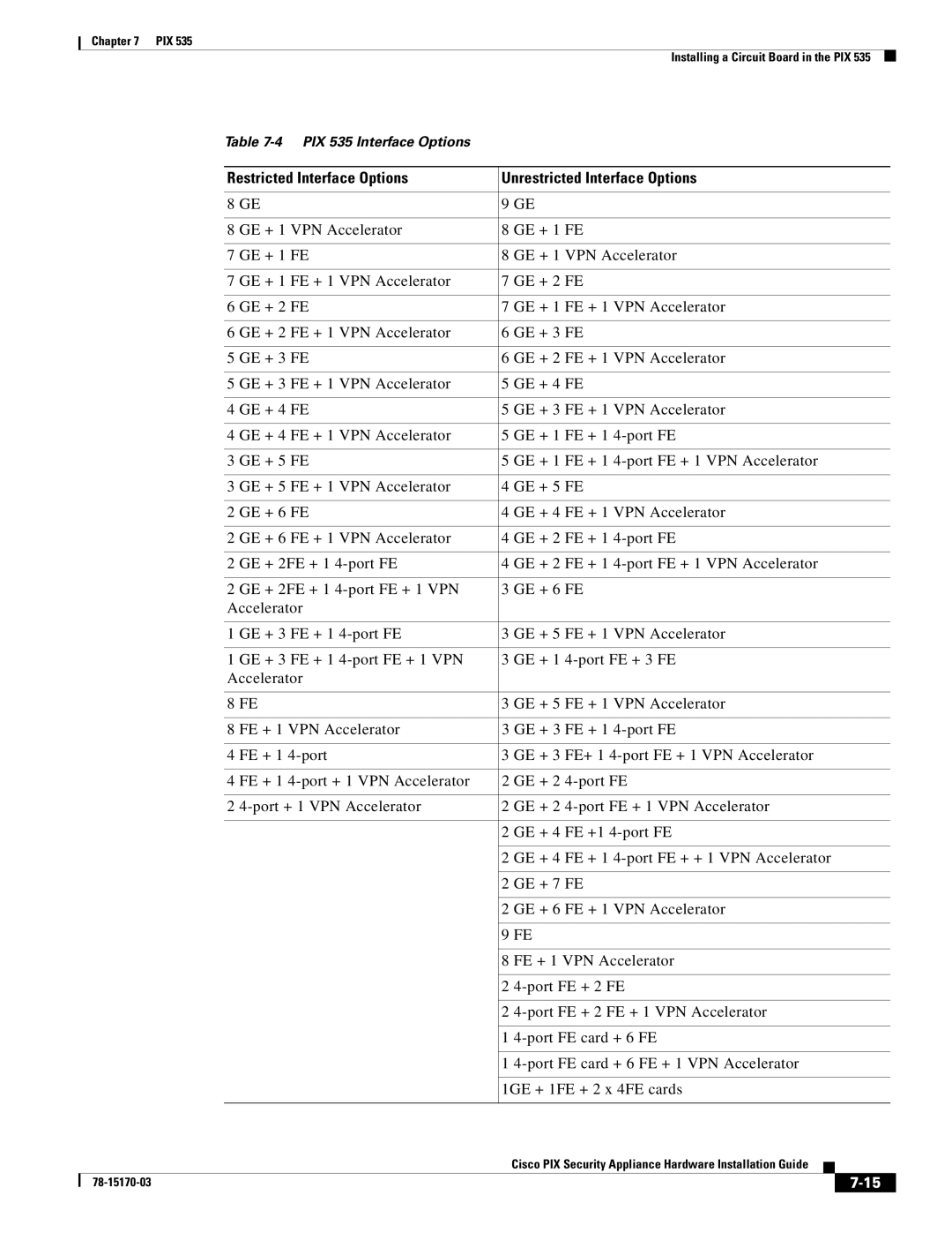 Cisco Systems 535 user service Restricted Interface Options Unrestricted Interface Options 