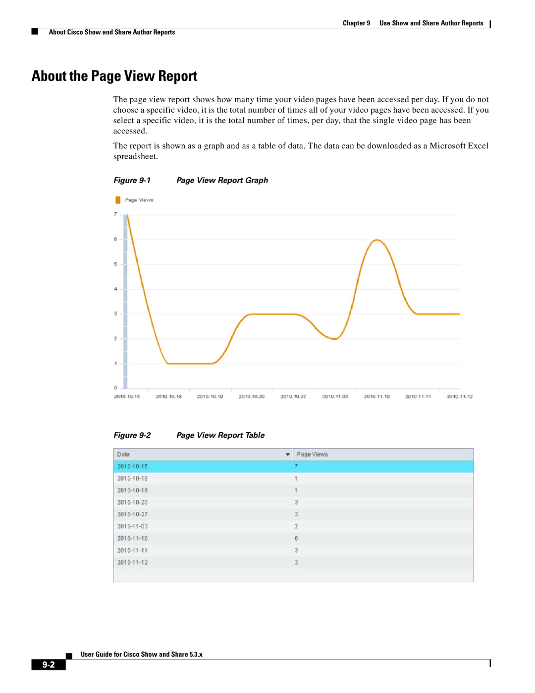 Cisco Systems 5.3.x manual About the Page View Report, View Report Graph 