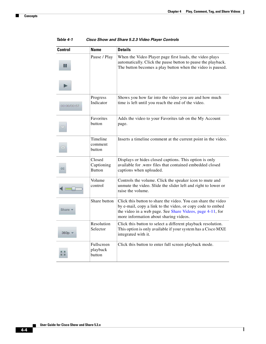 Cisco Systems 5.3.x manual Control Name Details 