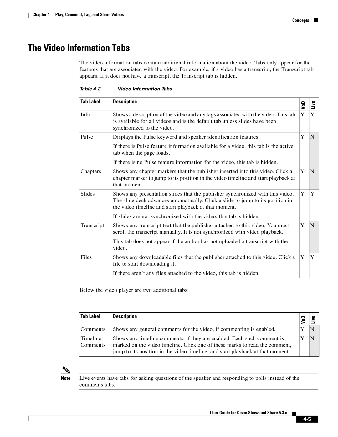 Cisco Systems 5.3.x manual Video Information Tabs 