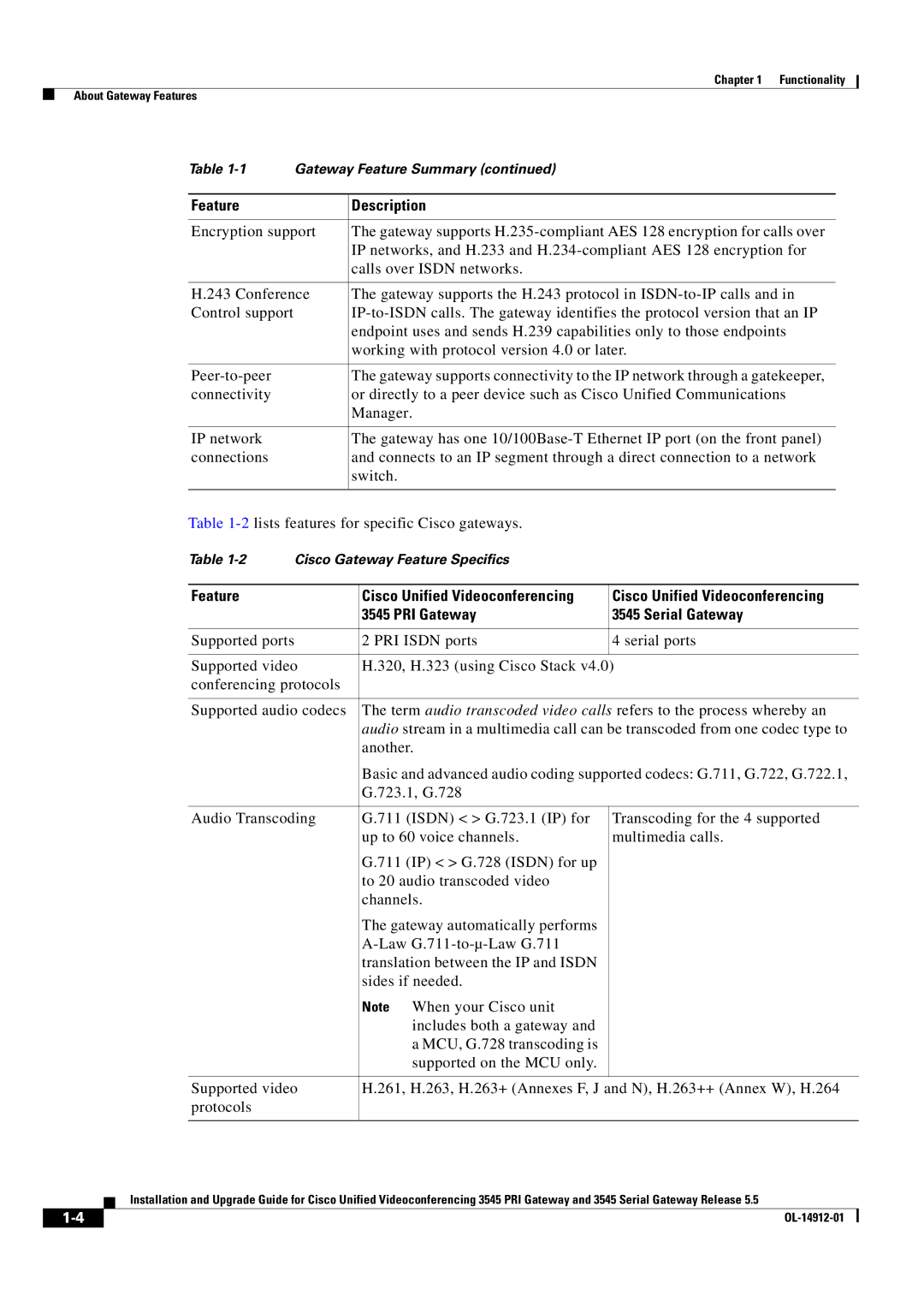 Cisco Systems 545 Serial manual Cisco Gateway Feature Specifics 