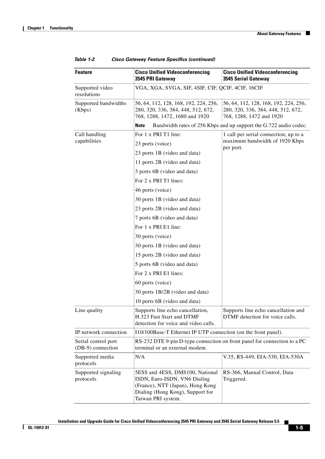 Cisco Systems 545 Serial manual VGA, XGA, SVGA, SIF, 4SIF, CIF, QCIF, 4CIF, 16CIF 