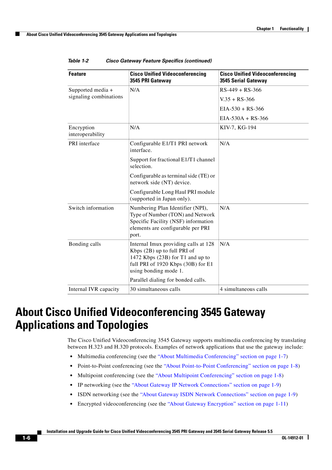 Cisco Systems 545 Serial manual Cisco Gateway Feature Specifics 