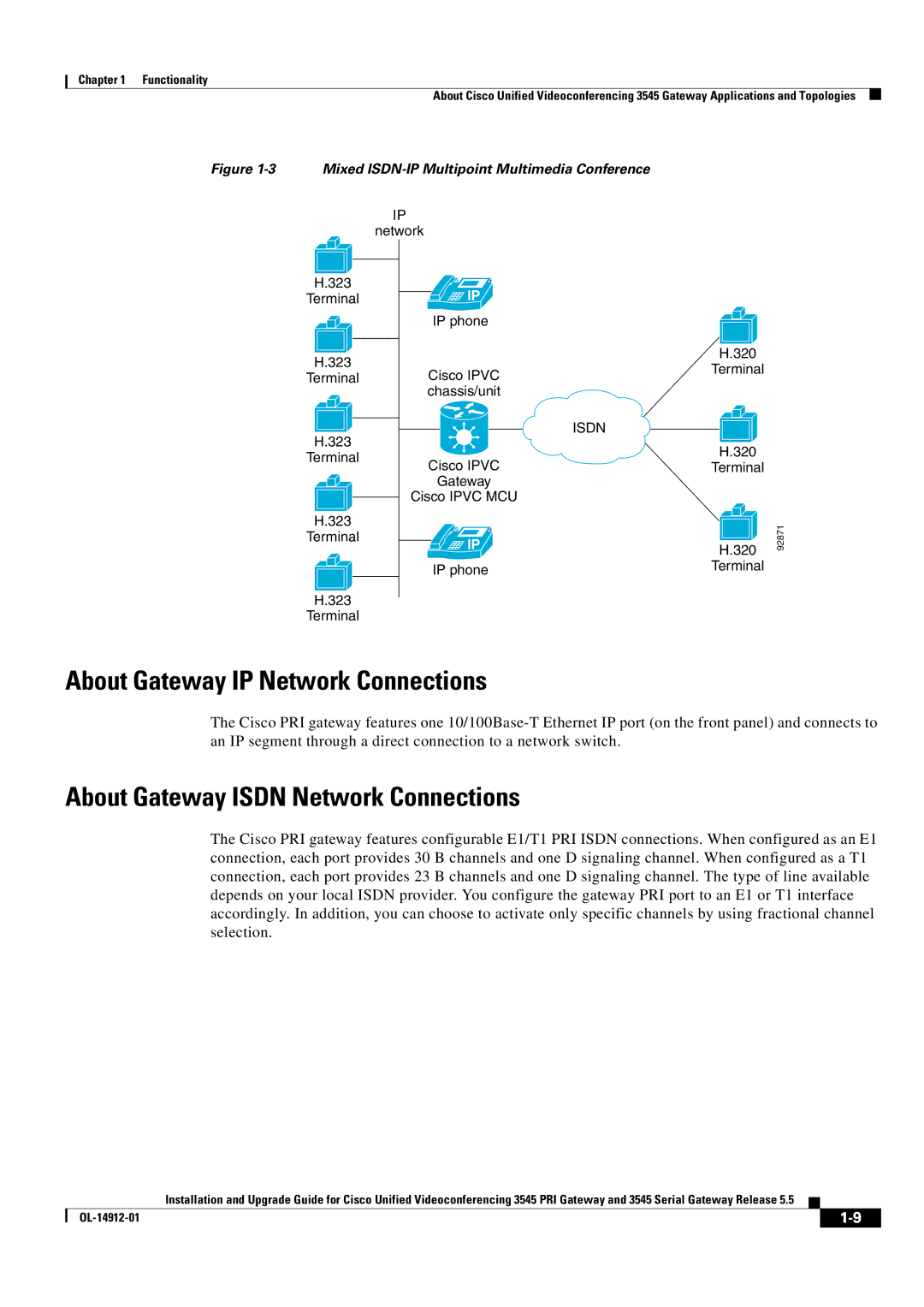 Cisco Systems 545 Serial manual About Gateway IP Network Connections, About Gateway Isdn Network Connections 