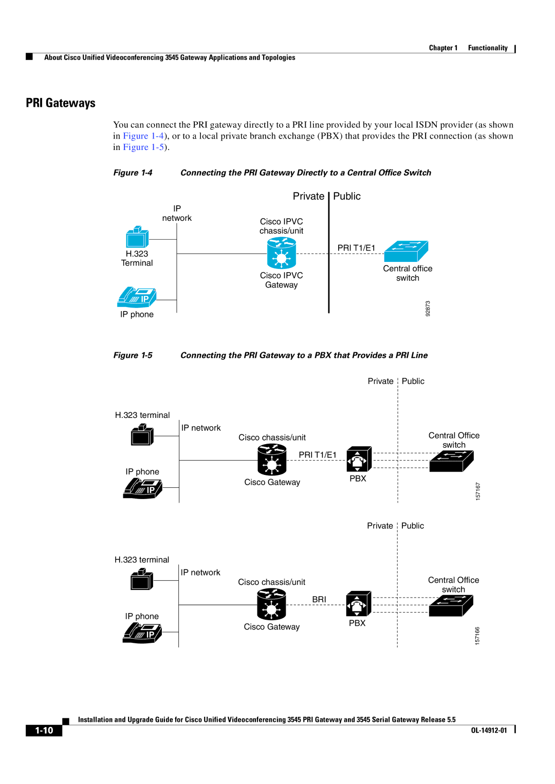 Cisco Systems 545 Serial manual PRI Gateways 