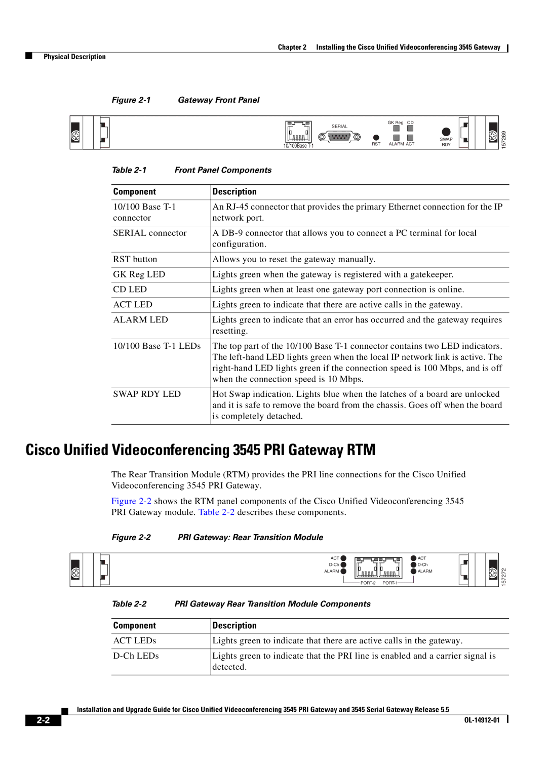 Cisco Systems 545 Serial manual Cisco Unified Videoconferencing 3545 PRI Gateway RTM, Component Description 