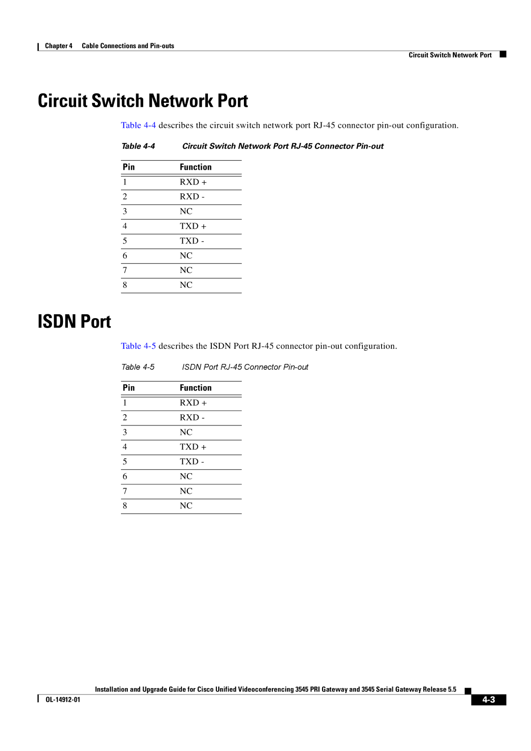 Cisco Systems 545 Serial manual Circuit Switch Network Port, Isdn Port, Rxd +, Txd + 