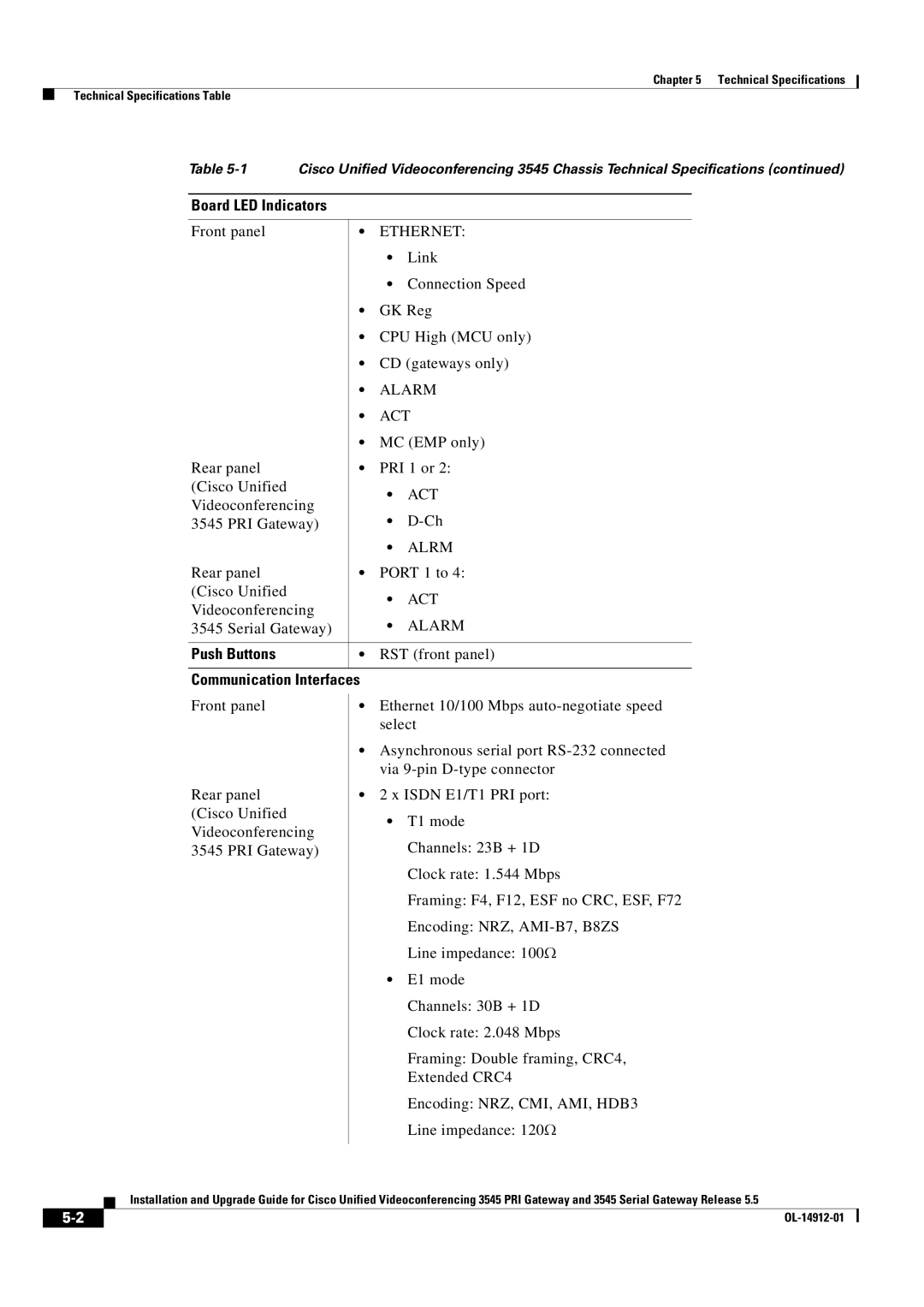 Cisco Systems 545 Serial manual Board LED Indicators, Push Buttons, Communication Interfaces 