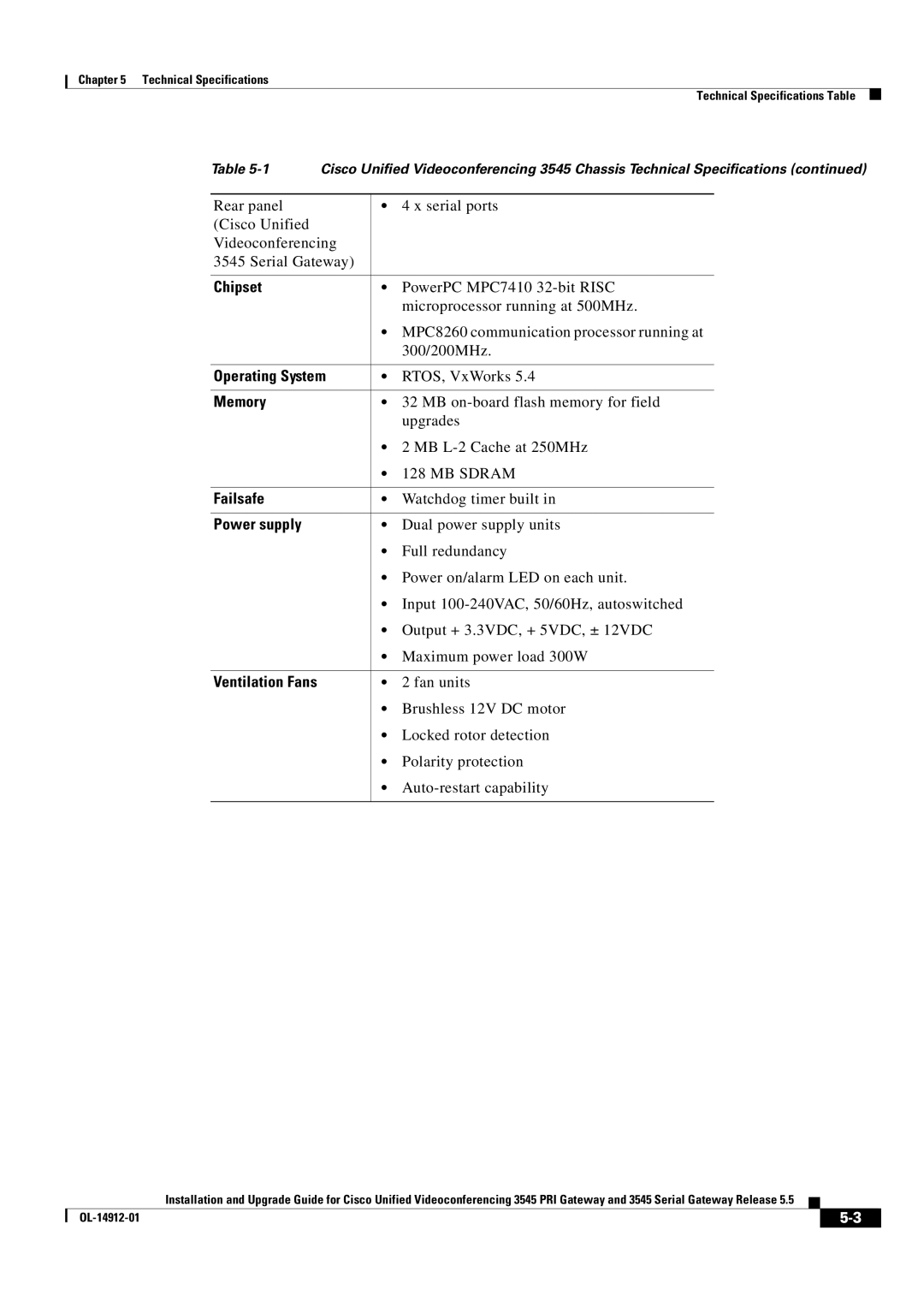 Cisco Systems 545 Serial manual Chipset, Operating System, Memory, Failsafe, Power supply 