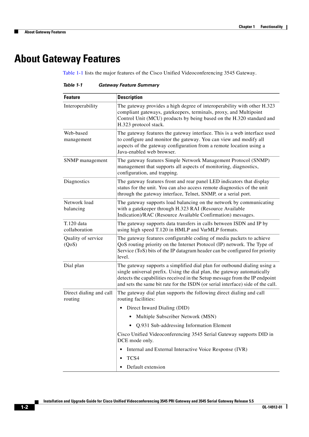 Cisco Systems 545 Serial manual About Gateway Features, Feature Description, TCS4 