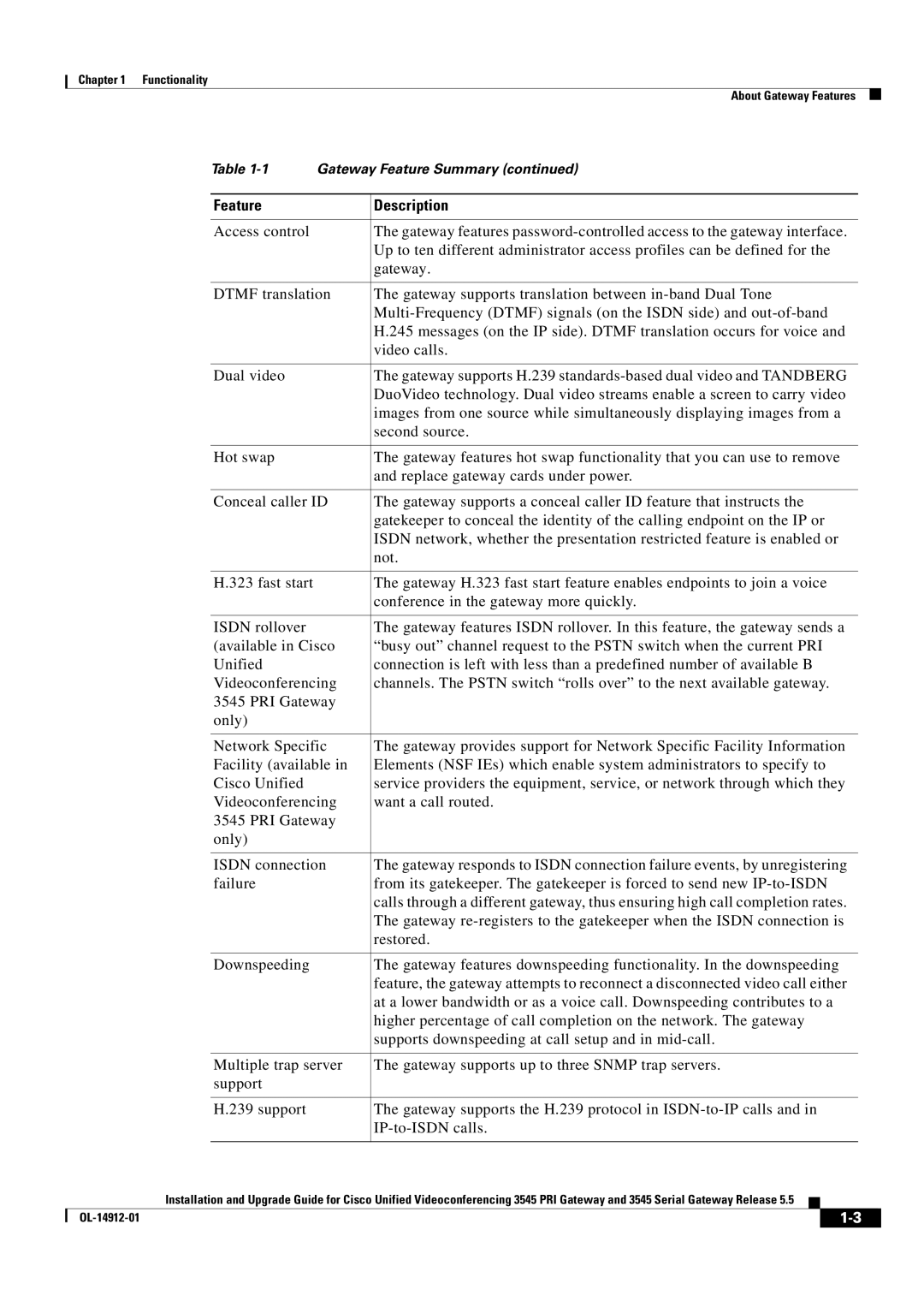 Cisco Systems 545 Serial manual Functionality 