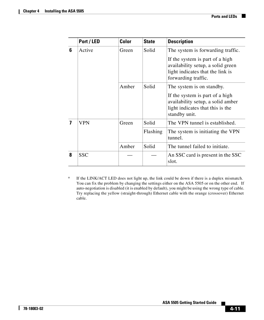 Cisco Systems 5505 manual Vpn 