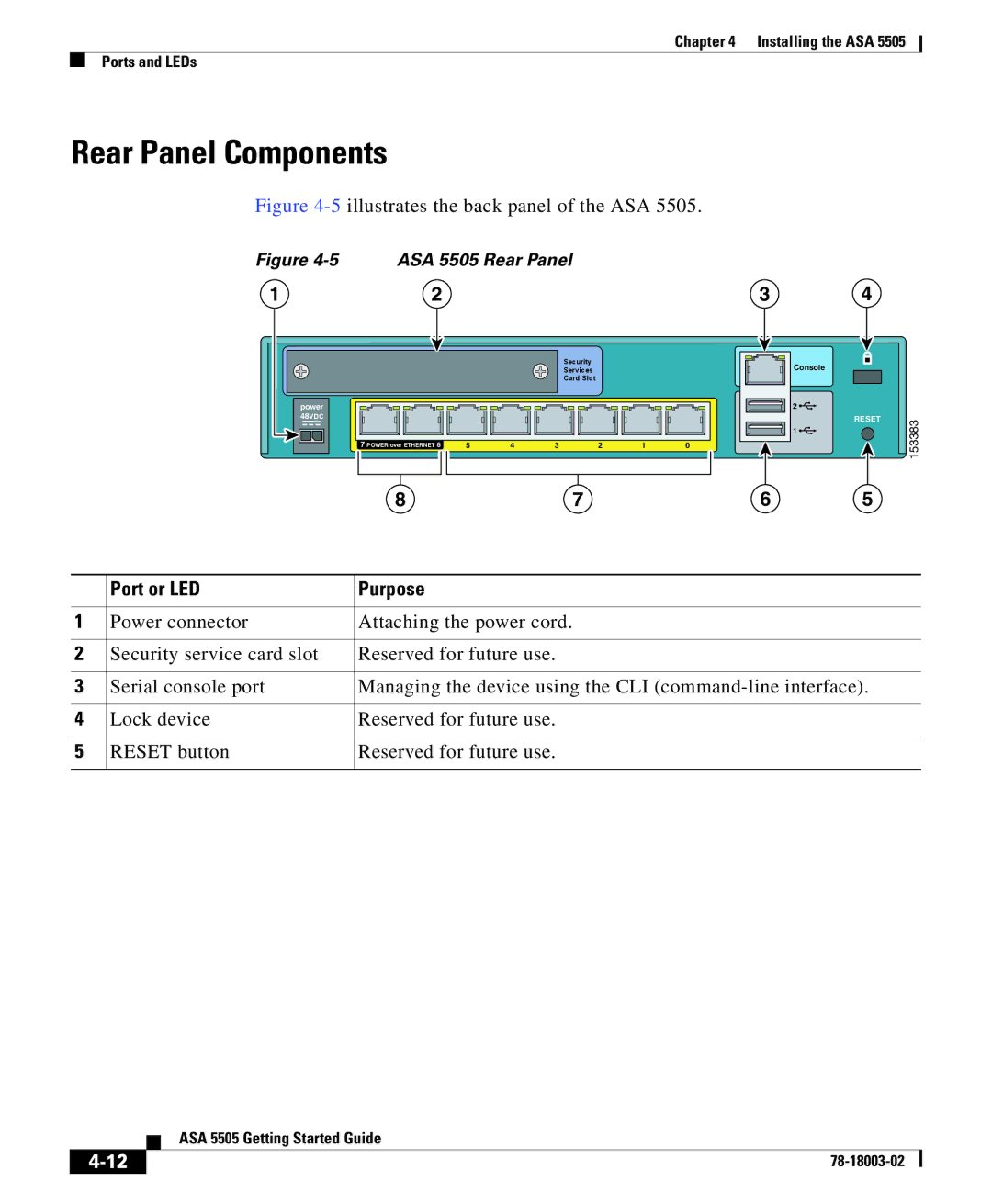 Cisco Systems 5505 manual Rear Panel Components, Port or LED Purpose 