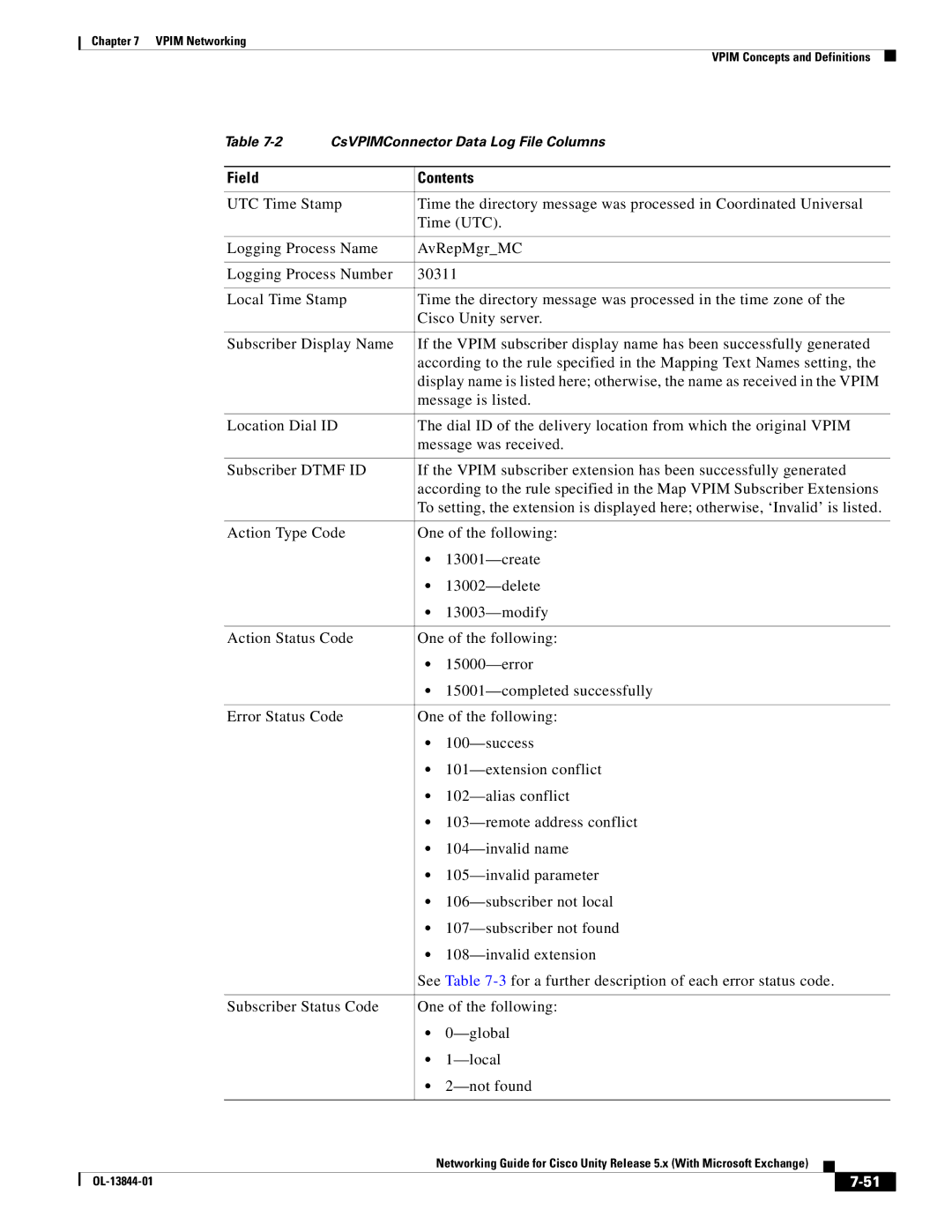 Cisco Systems 5.x manual Field Contents 