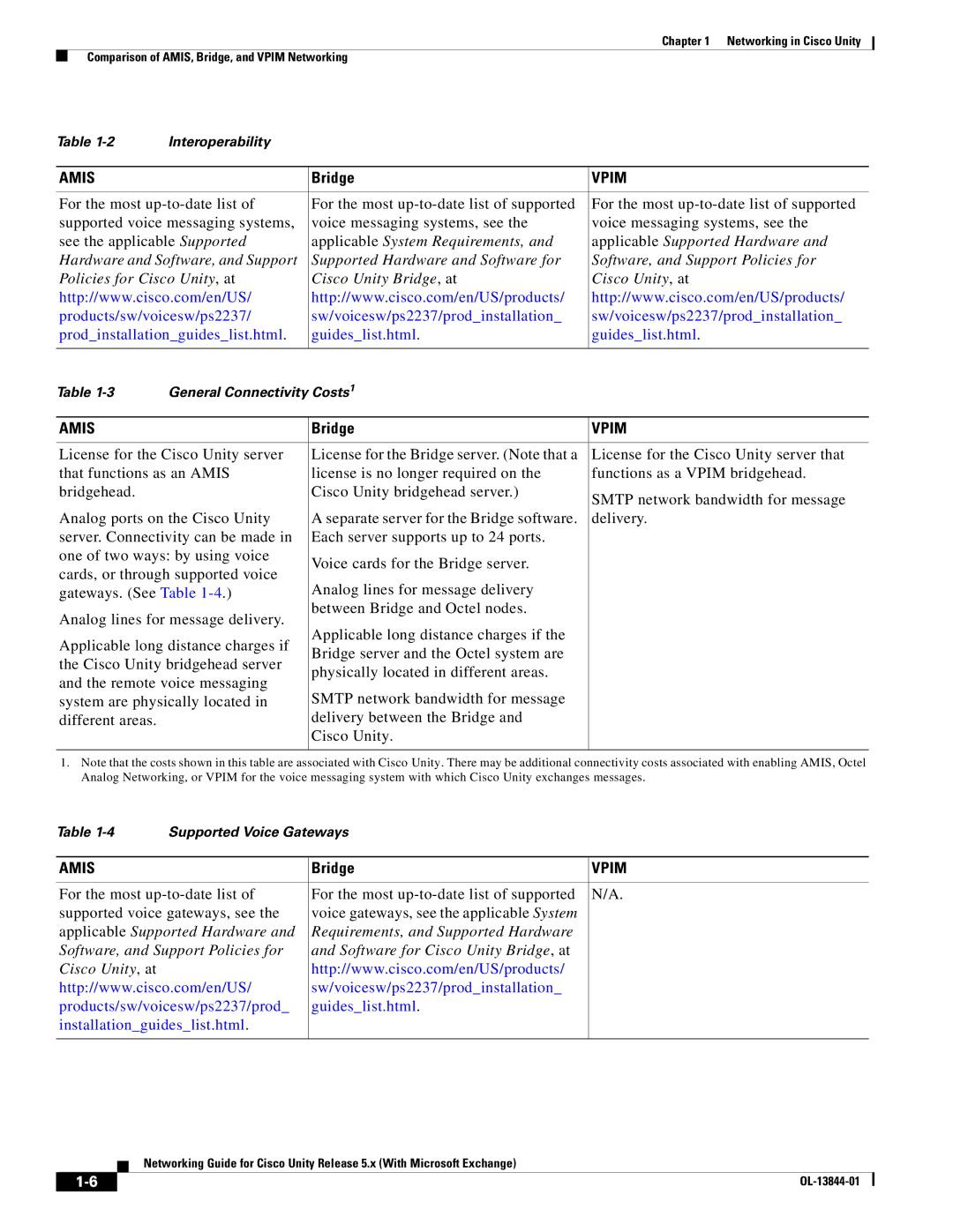 Cisco Systems 5.x manual Bridge, Vpim 