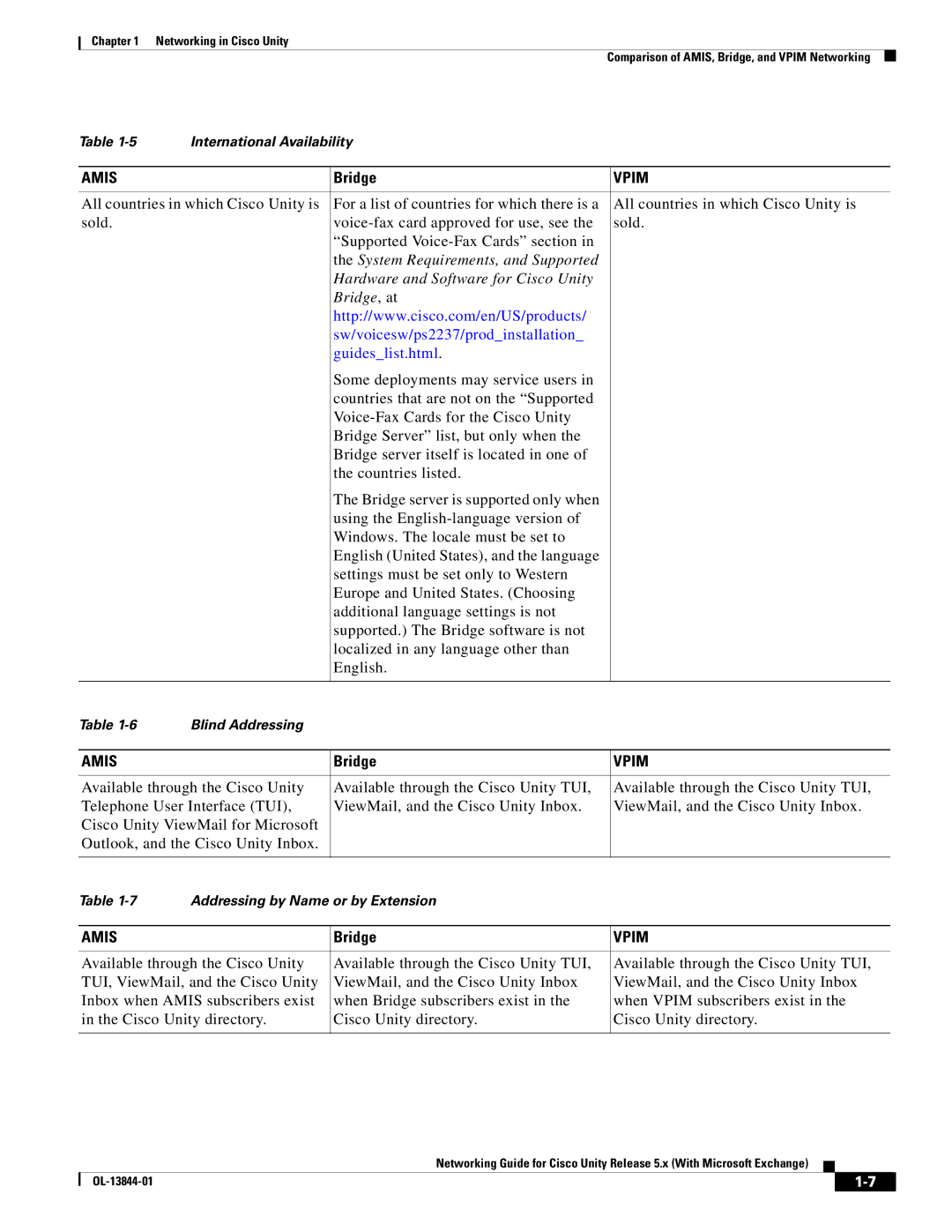 Cisco Systems 5.x manual Sw/voicesw/ps2237/prodinstallation Guideslist.html 