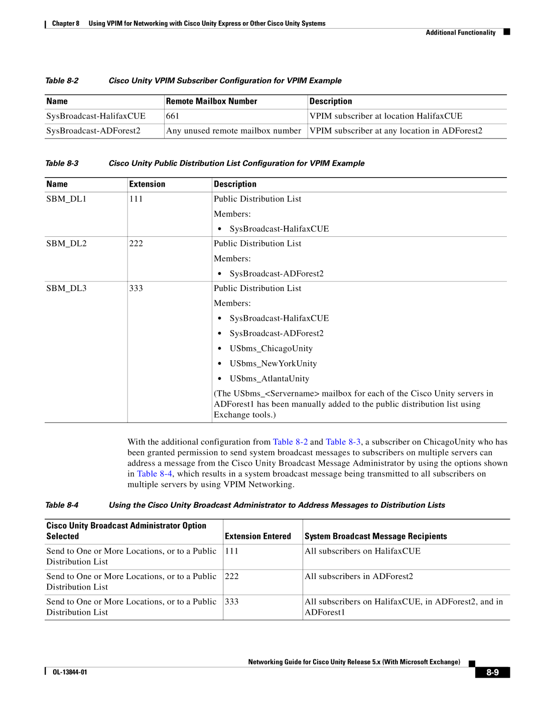 Cisco Systems 5.x manual Name Remote Mailbox Number Description 