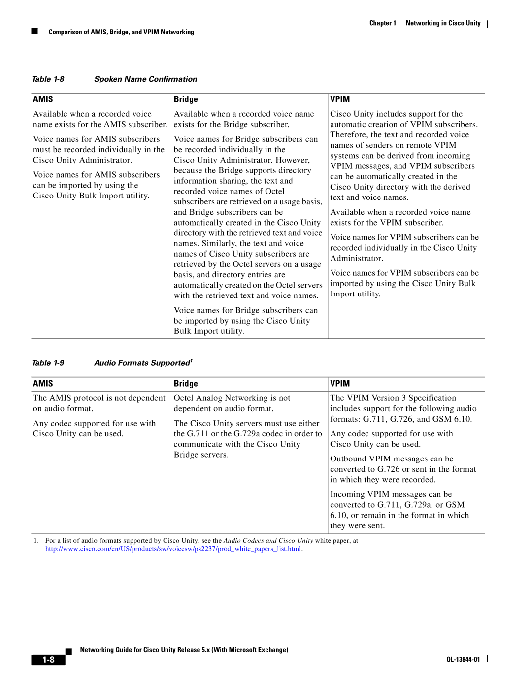 Cisco Systems 5.x manual Spoken Name Confirmation 