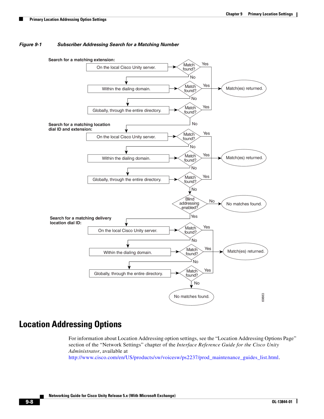 Cisco Systems 5.x manual Location Addressing Options, Search for a matching extension 