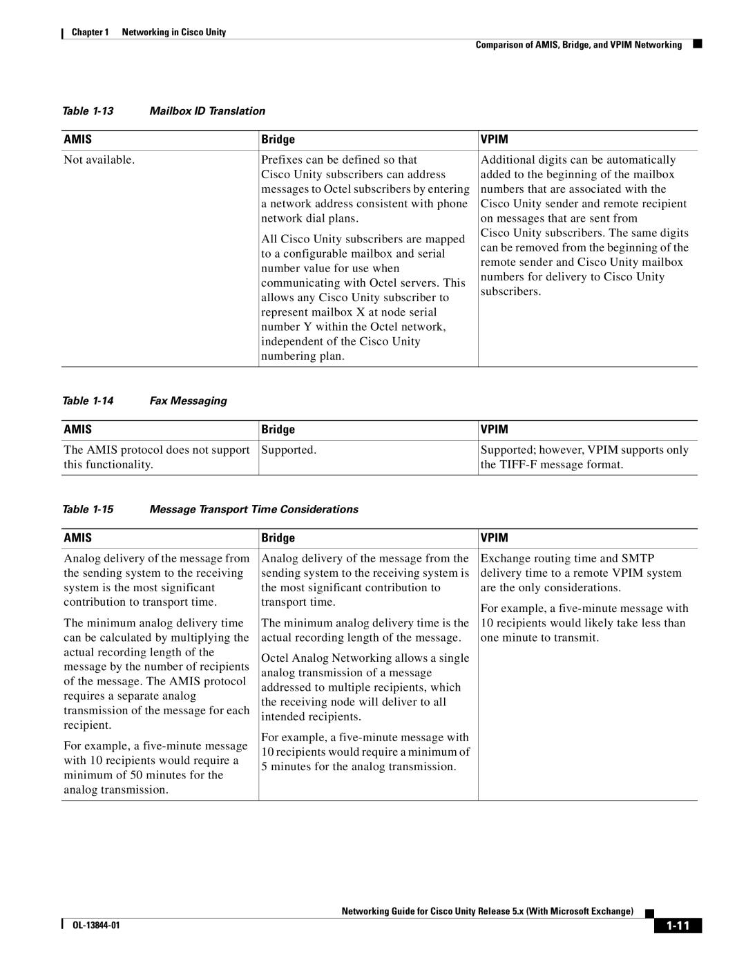 Cisco Systems 5.x manual Mailbox ID Translation 