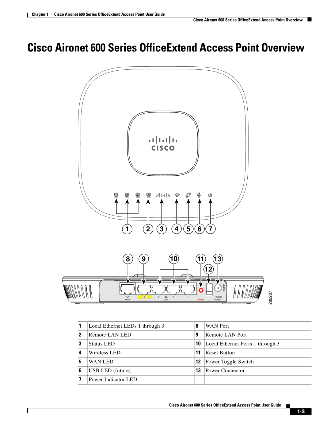 Cisco Systems manual Cisco Aironet 600 Series OfficeExtend Access Point Overview 