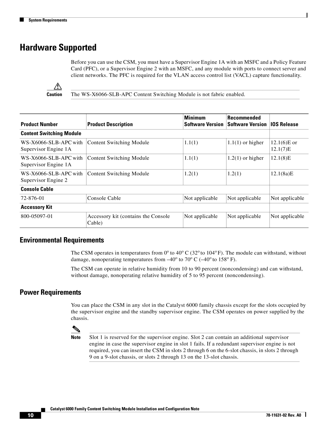 Cisco Systems 6000 manual Hardware Supported, Environmental Requirements, Power Requirements, Console Cable Not applicable 