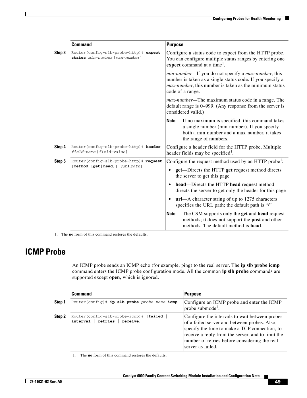 Cisco Systems 6000 manual Icmp Probe 