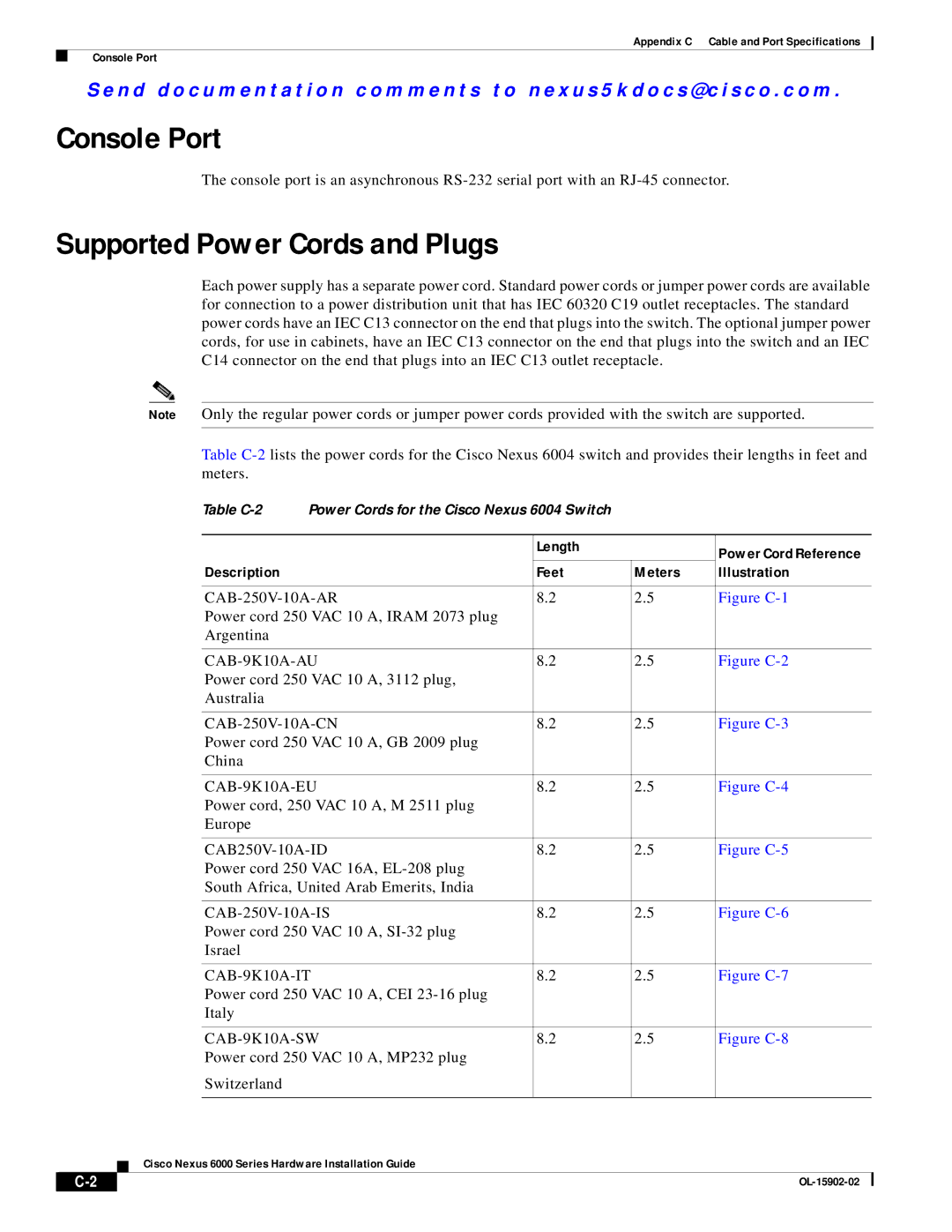 Cisco Systems 6004, N6000 manual Console Port, Supported Power Cords and Plugs, Length, Description Feet Meters Illustration 