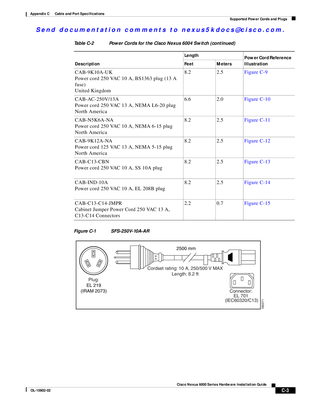 Cisco Systems N6004SBUNP1L, N6KC600496Q, N6001SBUNP1, N6000, N6KC600164P manual CAB-N5K6A-NA 